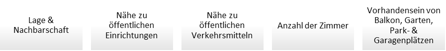 Die 5 wichtigsten Bereiche im Vorfeld der Immobiliensuche Die 5 wichtigsten Bereiche im Vorfeld der Immobiliensuche