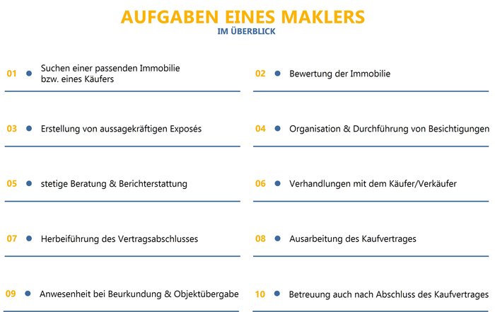 Aufgaben eines Maklers im Überblick Aufgaben eines Maklers im Überblick