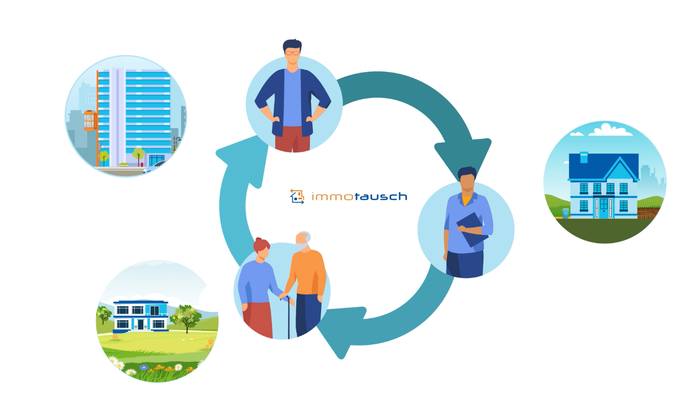 Ringtauschalgorithmus bei Immotausch Ringtauschalgorithmus bei Immotausch