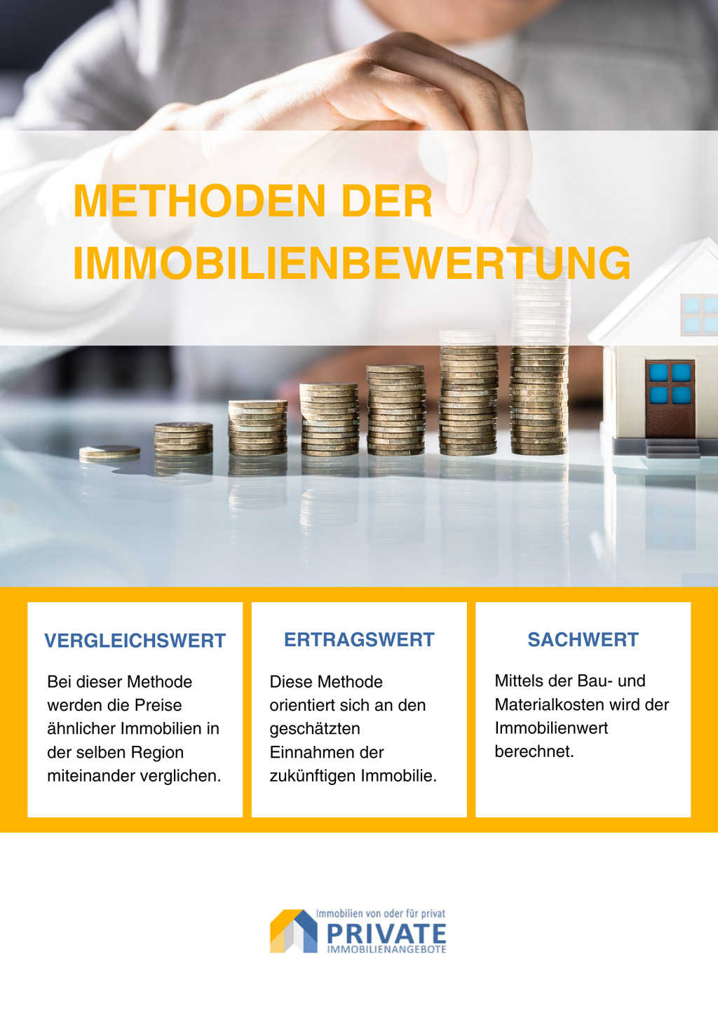 Bild: Methoden der Immobilienwertermittlung Bild: Methoden der Immobilienwertermittlung
