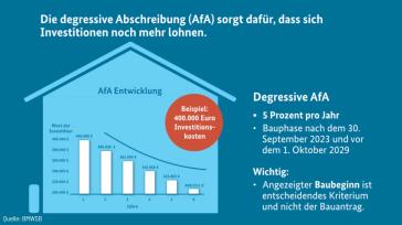 NEUBAU IM ERSTBEZUG IN PLAUEN - SÜDVORSTADT – Dresden – Vorschaubild 10