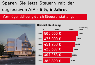 2-Zimmer-EG-Wohnung mit sonniger Terrasse