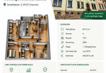 Vorschaubild Wohnung