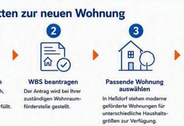 NUR MIT WBS STUFE 2: Schöne 4-Zimmer-Neubauwohnung in Heßdorf
