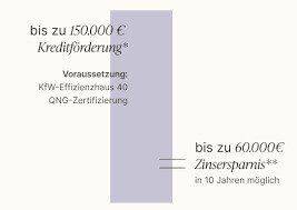 Erst Finanzierung prüfen und wenn nicht geht dann bauen wir später !