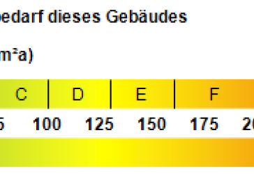 NEUBAU - Erstbezug ins neue Haus - Energieeffizienz A+ - Aichach-Klingen !!!